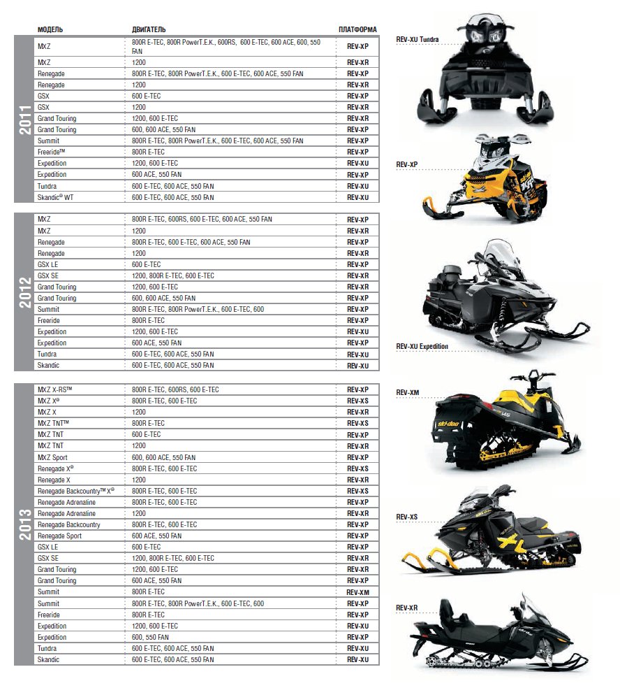 Определить платформу SkiDoo